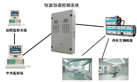 凈化工程空調裝修