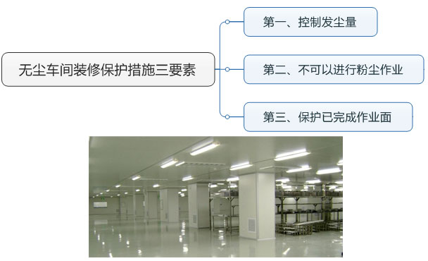 無塵車間裝修保護措施三要素